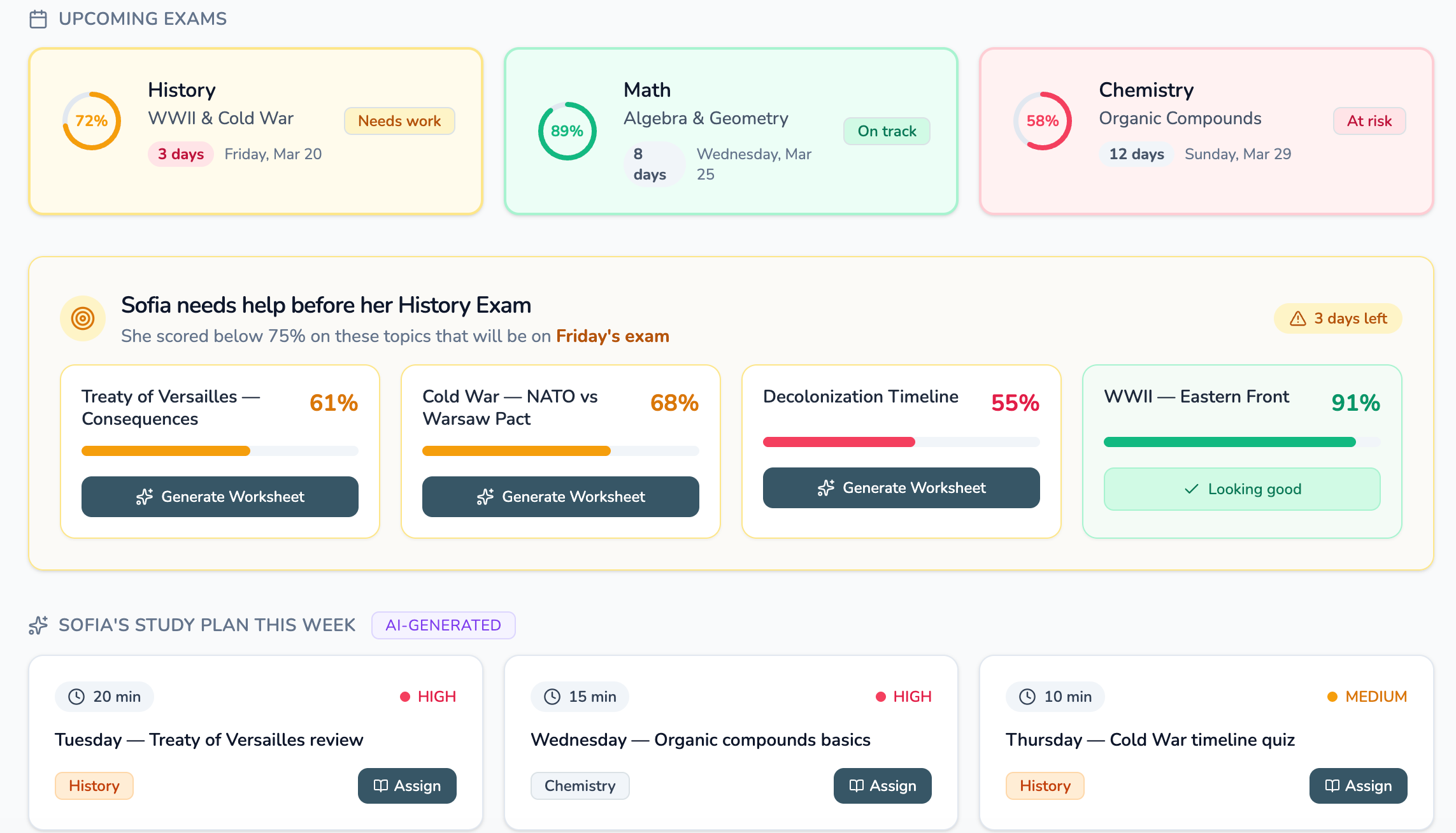 Parent dashboard showing child's score trends and performance analytics